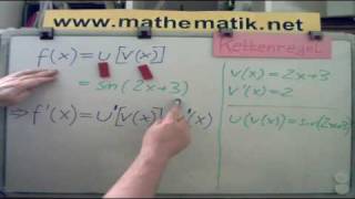 Kettenregel  Einführung unter Verwendung der gängigen Funktionsnamen u und v [upl. by Woodhead]