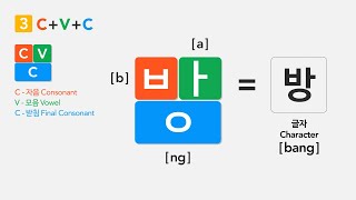 Renewal Korean PhonicsㅣYou can read Korean In JUST 3 minitesㅣ한글 Hangeul Korean Alphabet [upl. by Esinrahc]