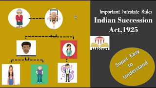 Important Intestate Rules Indian Succession Act1925 Super Easy to understandEnglish [upl. by Routh]