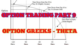 Kerala Ohari Vipani RajeshOption Trading Part 9Option GreeksThetaDated 191218 [upl. by Kcinnay379]