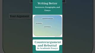 Counterargument and Rebuttal in Argumentative Essays academicessays [upl. by Aggie967]