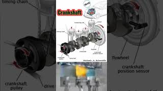 Crankshaft position workingpull The crankshaft is essentially the backbone [upl. by Allare652]