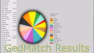 GEDmatch Genesis results  Romanian  Moldovan  Eurogenes K13 K15 Neolithic EUtest K36 Jtest [upl. by Sadick]