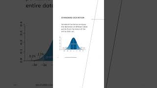 Five most commonly statistical analysis methods everyone should know in data science shorts [upl. by Prem]