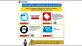 REVALORIZACIÓN  SUNTENTACIÓN  RECTIFICACIÓN DE VALOR POR MESA DE PARTES VIRTUAL IMPORTA FACIL [upl. by Aridni]