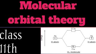 Molecular Orbital Theory chemistry class11th [upl. by Adamik675]