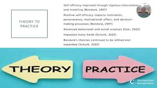 Albert Banduras Self Efficacy Theory [upl. by Idram293]