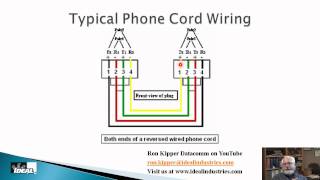 Residential Structured Cabling Part 7 Telephone [upl. by Negiam]