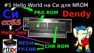 Создание игры для Dendy  Hello World на Си и рисуем тайлы для заднего фона уровня в CHR редакторах [upl. by Rialc860]