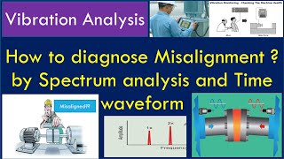 How to diagnose Misalignment by using Spectrum Analysis and Time Wave Form Vibration Analysis [upl. by Silverman567]