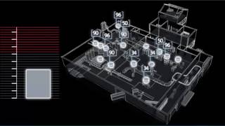 Energy Monitoring [upl. by Nowtna]