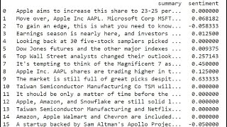 Stock Sentiment Analysis [upl. by Cecilla]