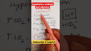 Respiratory acidosis and alkalosis [upl. by Ojaras]