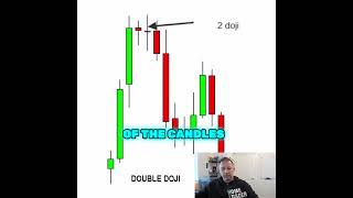 How To Use Double Doji Candlestick Pattern [upl. by Ttej]