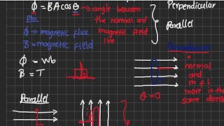 ELECTROMAGNETISM  Grade 11 physical science  South Africa youtube [upl. by Nrev]