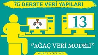 Veri Yapıları Ders 13  Ağaç Veri Modeli [upl. by Nagiem]