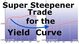 Super Steepener Trade for Trading the Yield Curve [upl. by Marita]