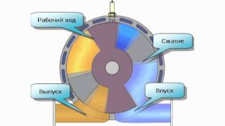 RotaryVane Engine [upl. by Rosanna]