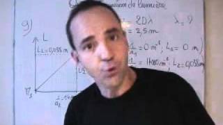 cours TS  onde  calcul de la longueur donde dun laser [upl. by Raman]