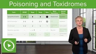 Poisoning and Toxidromes Definitions Types amp Diagnosis – Emergency Medicine  Lecturio [upl. by Zins]