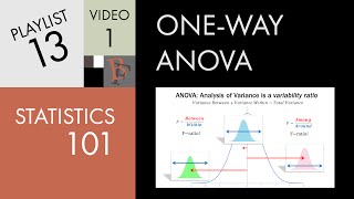 Statistics 101 ANOVA A Visual Introduction [upl. by Imelida]