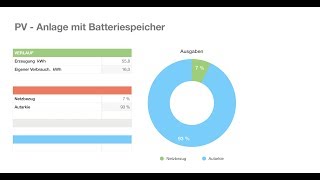 010 PVAnlage mit Speicher erste Daten [upl. by Graybill]