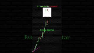 Trading Buy or Sell Training trading candlestick buyorsell [upl. by Ahsenre161]