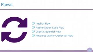 IdentityServer4 6 Jun17  OAuth2 Flows [upl. by Annohsal]