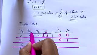 42 Encoder with detail explanation boolean expression circuit diagram [upl. by Robet]