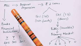 Differences between Primary Market and Secondary Market  TN PLUS TWO COMMERCE [upl. by Lenee]