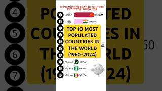 Top 10 most populated countries in the world 19602024 population barchartrace shorts india [upl. by Autum]