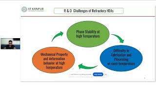 High entropy alloys Dr Abheepsit Raturi [upl. by Lindemann]