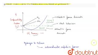 Why in the case of hydrogen and helium the compressibility factor is always greater than 1 and [upl. by Enohs]