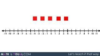 Integer Addition Using a Number Line and Symbolic Notation  Math Is Visual  FULL VIDEO [upl. by Briney115]