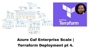 Azure Caf Enterprise Scale  Terraform Deployment pt 4 [upl. by Adnoek957]