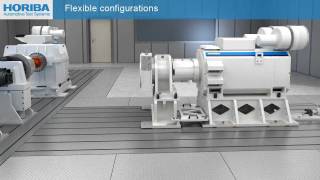 HORIBA ATS TITAN Powertrain Test System for HeavyDuty Applications [upl. by Compte]