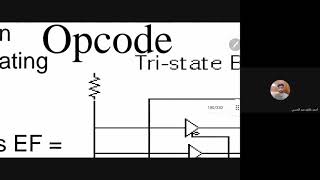 شرح Interrupts 2 microprocessor 8085 [upl. by Eleahcim]