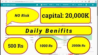 No Risk Option Intraday Strategy  No chart reading [upl. by Bradford]