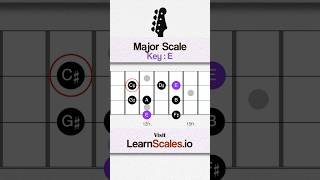 Master The Major Scale On Bass  G Major  Root Position [upl. by Damal]