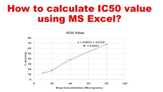 How to calculate IC50 value [upl. by Veron]