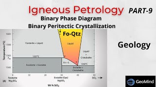 Binary Peritectic Phase Diagram FoQtz  Igneous Petrology  Geology  GATE  UPSC  IIT JAM [upl. by Port460]