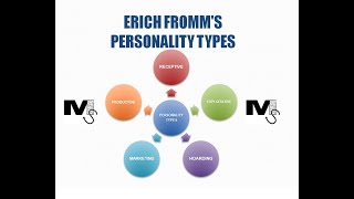 Erich Fromms Personality Types  Simplest explanation ever [upl. by Roshan]