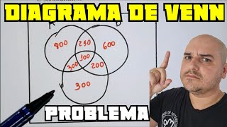 Diagrama de Venn  Problema de conjuntos [upl. by Kinnard]