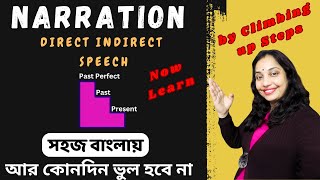 Narration  direct indirect  Reported Speech  Narration in bengali  English Grammar [upl. by Mailiw]