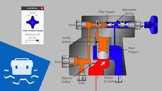 Balanced Pilot Operated Relief Valve [upl. by Elvyn805]