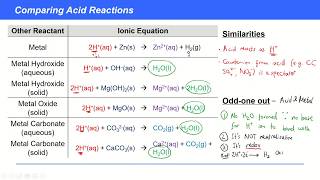 KAC271  Acids amp pH Reactions of Acids Ionic Equations [upl. by Etram]