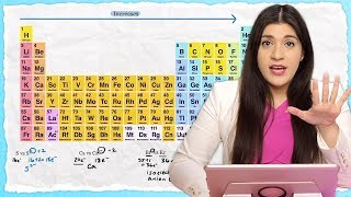 Periodic Trends Electronegativity Ionization Energy Atomic Radius  TUTOR HOTLINE [upl. by Dett]