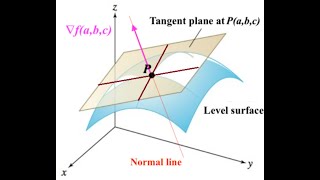 Find the unit vector that points that points in the direction of maximum rate of increase [upl. by Anirtruc]