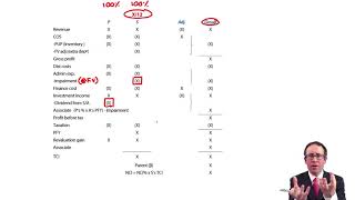 Group SPL  proforma working  ACCA Financial Reporting FR [upl. by Niahs]