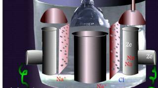 Sodium Synthesis by Electrolysis using Downs Cell [upl. by Odel]